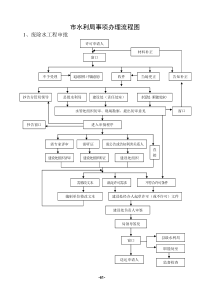 市水利局事项办理流程图