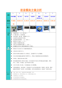 语音模块方案分析对比