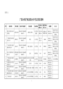 广西水利厅核发取水许可证项目清单