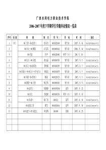 广西水利电力职业技术学院