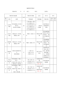 网络编辑绩效考核表