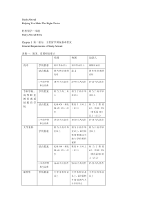 轻松留学一本通-StudyAbroad