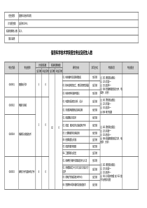 北京大学2019年硕士研究生招生专业目录-信息科学技术学院