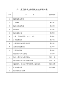 节水增粮施工组织设计