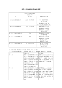 美国小学地理教材第5册分析