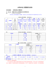 整理水利水电工程管理与实务