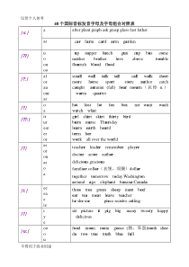 48个国际音标发音字母及字母组合对照表1