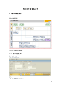 Sap自学系列(13)SD——跨公司发货销售1.0