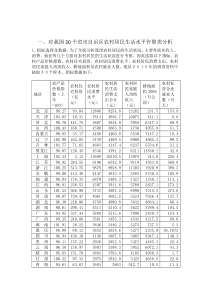 多元统计分析案例分析