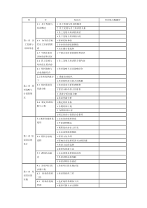 课程知识点拓扑图