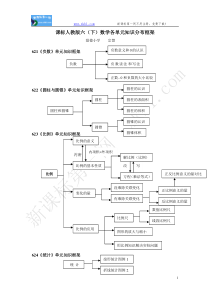 课标人教版六(下)数学各单元知识分布框架