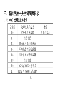 美的报警代码