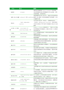 翟中和细胞生物学名词解释官方版