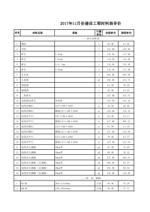 苏州市2017年11月份建设工程材料指导价