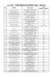 X年度优秀园林工程奖获奖公示名单