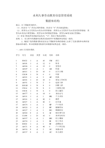 水利人事劳动教育信息管理系统