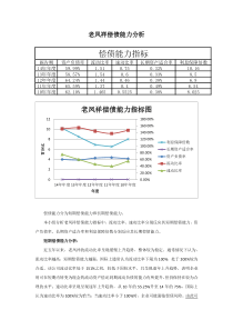 老凤祥偿债能力分析