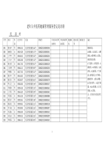 老年人中医药健康管理服务登记花名册