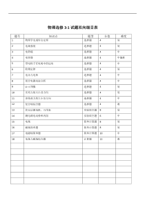 物理3-1试题双向细目表