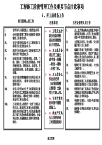 豪宅装潢施工阶段管理工作