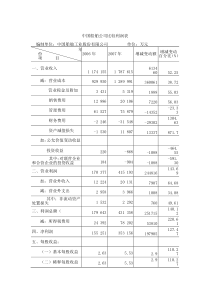 财务会计报表利润表的分析