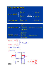 工程力学(静力学与材料力学)公式整理