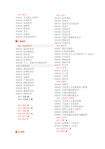 考研专业目录索引