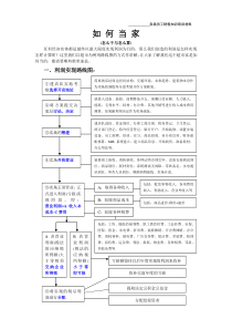 财务基本知识培训-如何当家