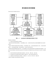 财务报表分析的框架