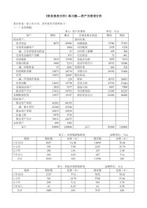 财务报表分析练习题(资产负债表)