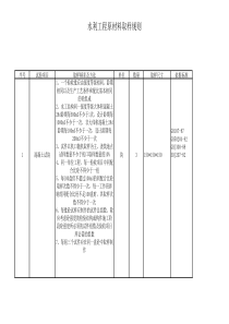 水利工程取样规则表