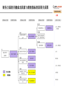 财务方面的关键成功因素
