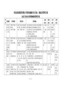 职业健康安全目标指标及管理方案