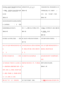 职业卫生技术人员资格考试要点