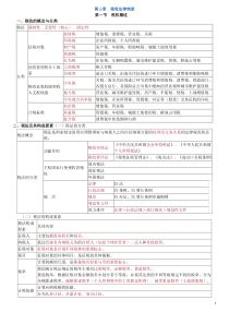 财法第三章冲刺