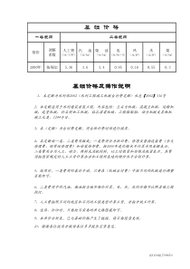 水利工程施工机械台时费定额(XXXX年)