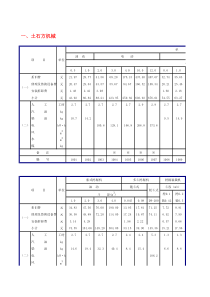 水利工程施工机械台班定额