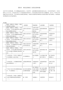 财经法规2014无纸化高频附答案第四章财政法律制度