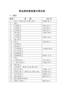 职业病危害因素分类目录20151117