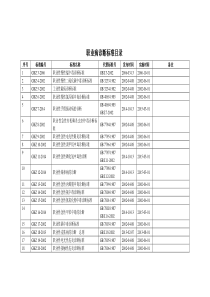 职业病诊断标准目录(截至20141231)