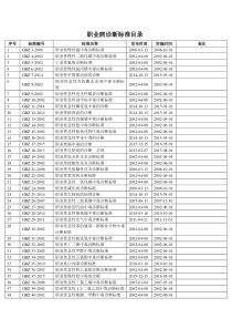 职业病诊断标准目录(截至20151231)