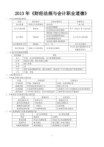 财经法规易易错知识点