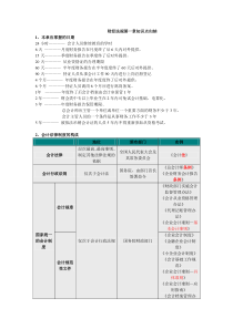 财经法规第一章知识点归纳