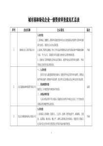 住建部关于城市园林绿化企业一级资质评审结果的公示