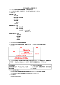 财经法规第二章重点解析