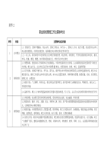 职业院校管理工作参考标准