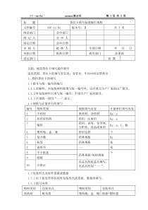 货位卡填写标准操作规程