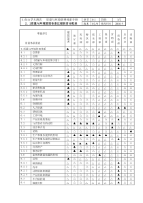 质量与环境管理体系手册