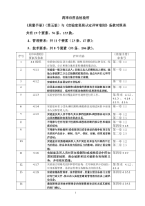 质量手册(第5版)与评审准则条款对照表