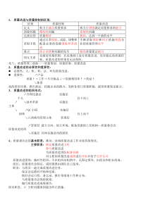 质量改进与质量控制的区别